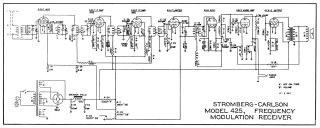 Stromberg Carlson-425.Radio preview